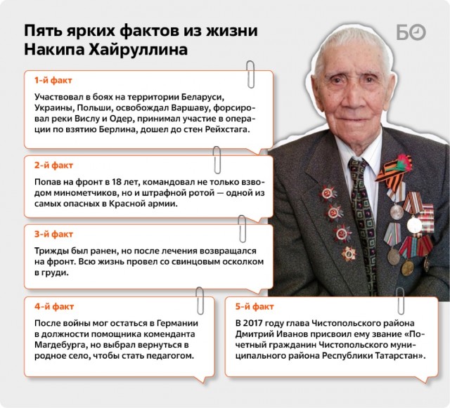 Хайруллин Накип Мубаракшинович От Рейхстага до банкротства