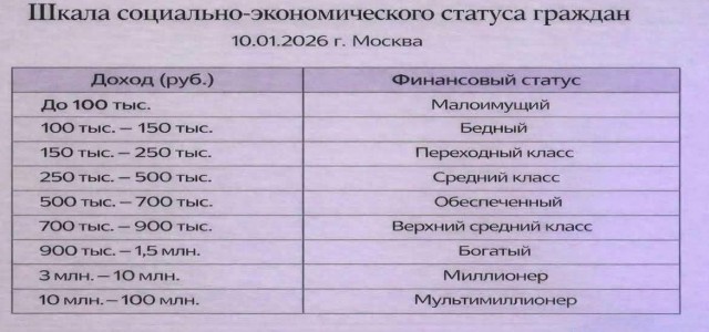Вы оплатили коммуналку за январь?