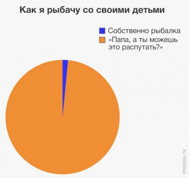 Веселые картинки в маленькую пятницу(25.03)