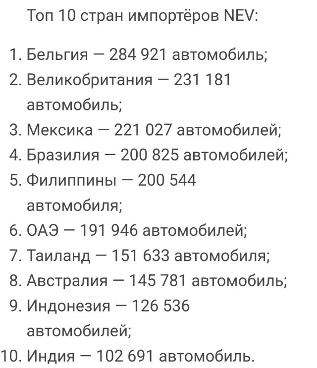 Geely и Changan ушли в убыток больше чем на 15,68 миллиарда рублей на российском рынке