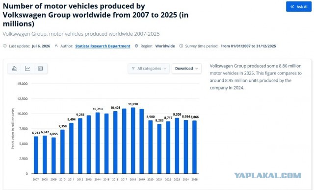 Volkswagen на грани: "Ситуация более чем критическая"