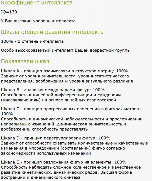 Тест Равена
