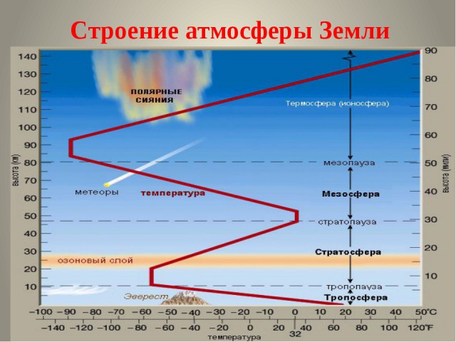 Падение в Большой Каньон из стратосферы
