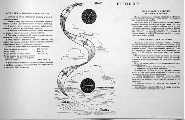 Плоский штопор ту 154 схема