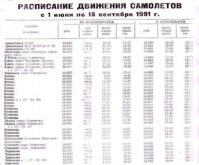 С карты России исчезло более 1000 аэродромов