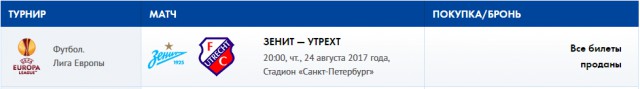 Футбол. Чемпионат России 2017-2018 часть 5