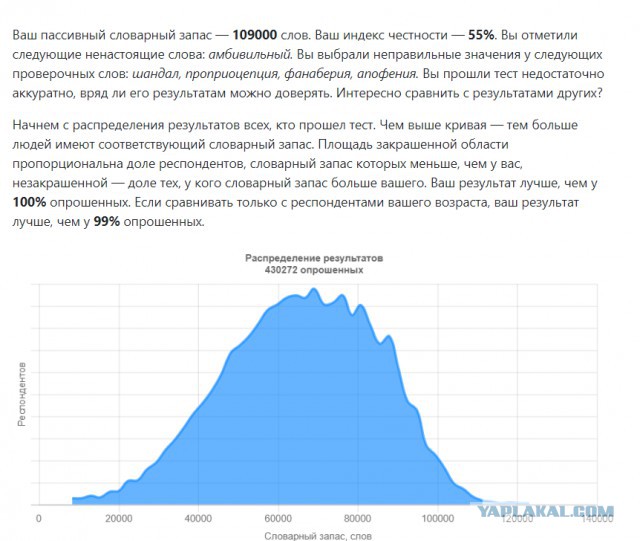 Хотите узнать свой словарный запас?