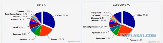 Борис Юлин о российском вооружении