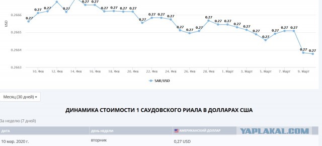 Московская биржа на открытии рухнула