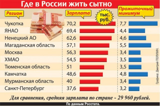 Камчатка: наивные ожидания и реальность