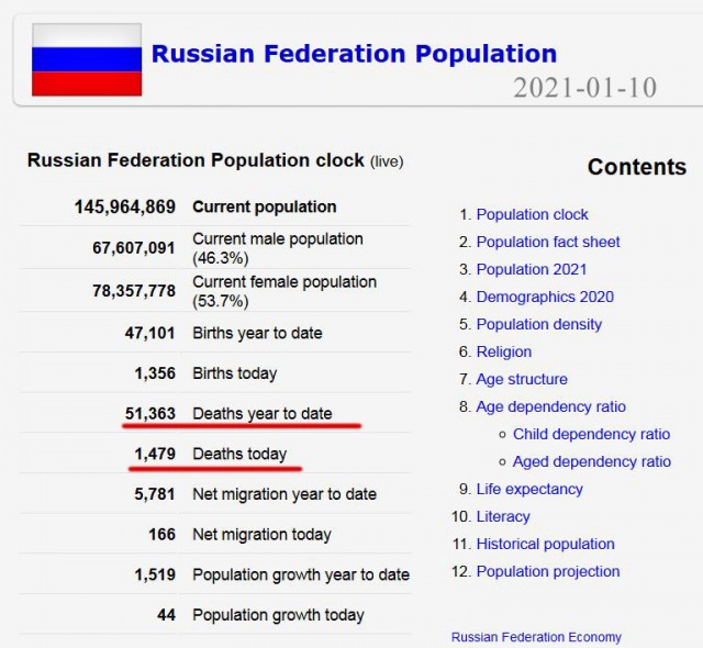 Смерти от ковидлы в Мск.