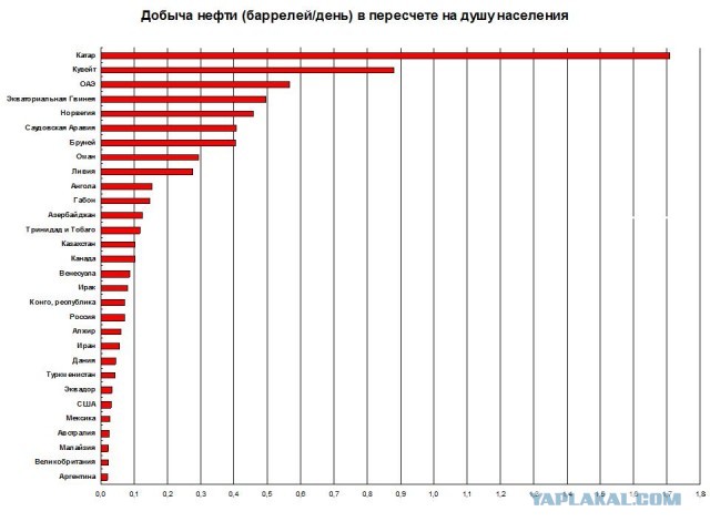 Количество олигархов растет, качество жизни нет.