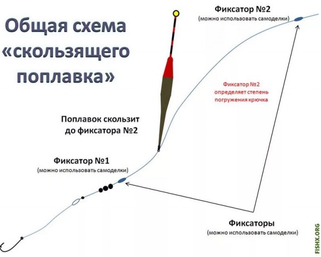 Ловля на бомбарду