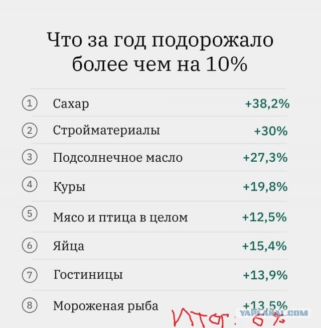 По-моему Росстат живёт в какой-то другой России