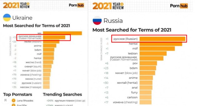 Порнхаб подвёл статистику просмотра порнушки за 2021 год