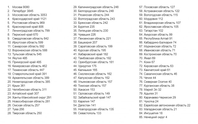 Пандемия съехавших крыш - разновидности болезни. Россия и мир. Часть 40.