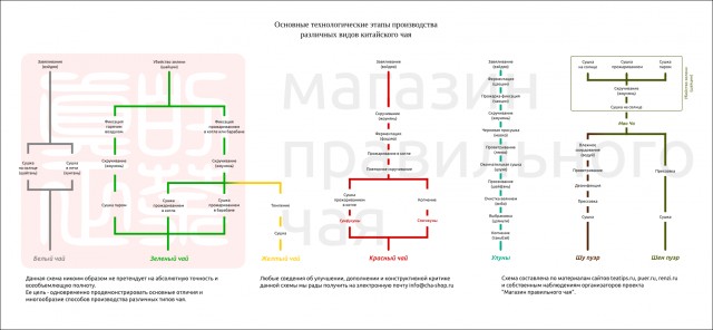 О Китае, чае и церемониях