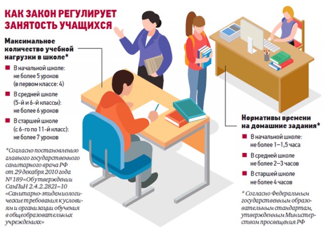 Учебную нагрузку на школьников будут сокращать