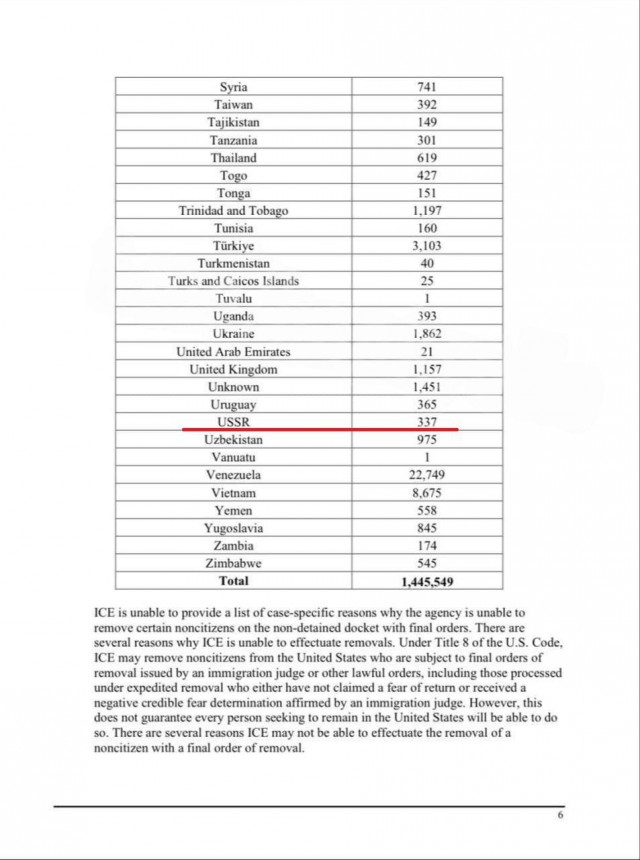 В списках на депортацию из США 337 человек собираются отправить в СССР