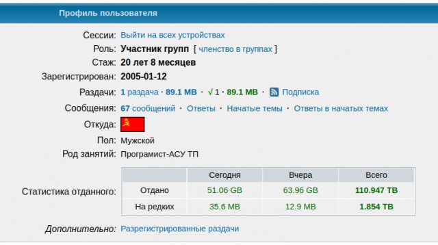 Моя история перехода с эфирного тв на rutracker