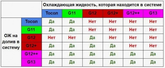 Автопрофи, подскажите, пж: Можно ли это смешивать (Масло/Антифриз)