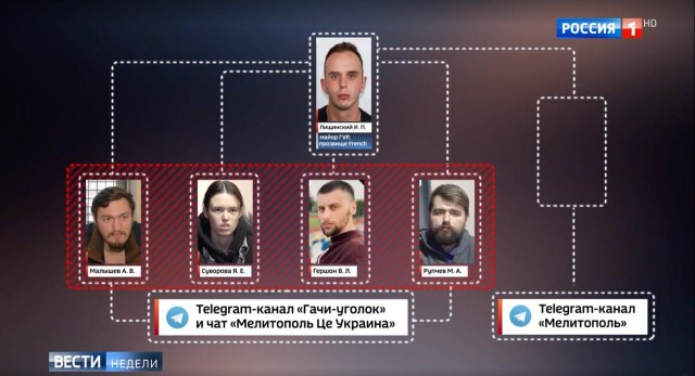21-летняя Яна Суворова из Мелитополя получила 14 лет колонии общего режима за терроризм и шпионаж в пользу Украины