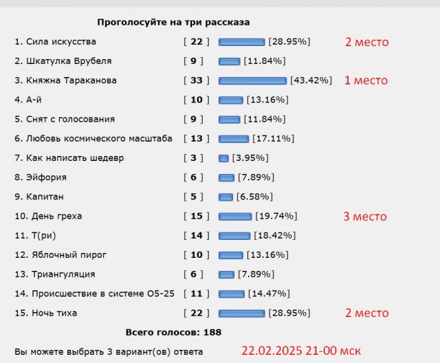 Пятый элемент. Итоги конкурса