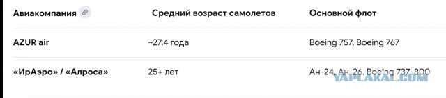 Ил-18 пролетел
