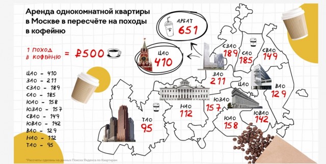 Аренда вместо кофе: во сколько походов в кофейню обойдется однушка в Москве