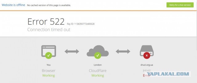 Запущена первая социальная сеть для украинцев