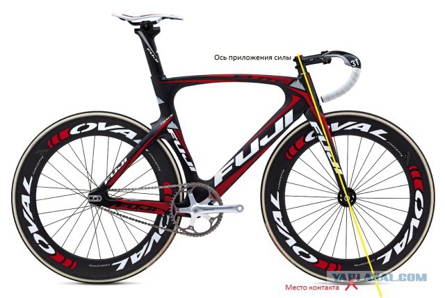 Шесть вопросов на которые нет ответов.