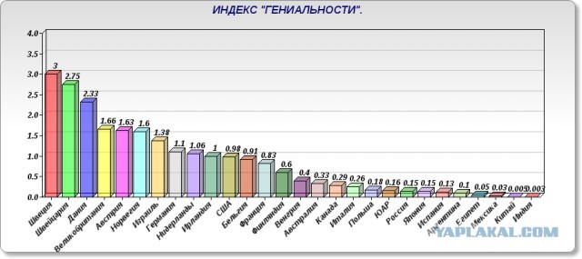Историк подверг сомнению высокий уровень советского образования
