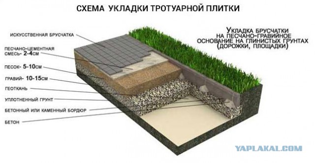 Укладка брусчатки по госзаказу.
