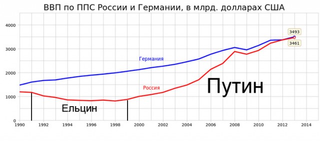 64% россиян хотят, чтобы Путин вновь был избран президентом
