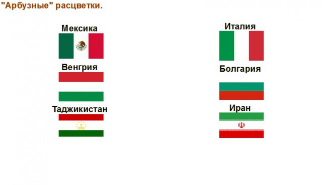 Похожие и одинаковые флаги стран мира