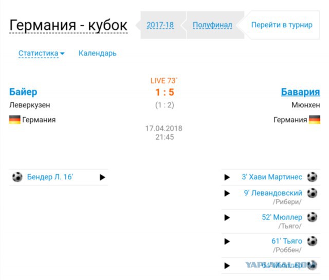 Диалоги о футболе, спорте, хобби.