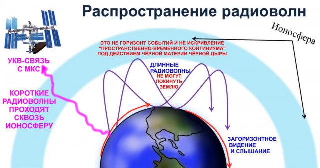 Сегодня астрофизики впервые в истории показали изображение черной дыры