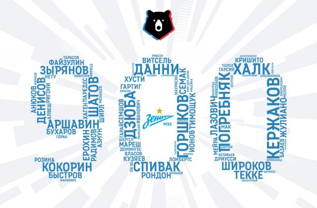 Чемпионат России по футболу 2018-2019( часть IX)