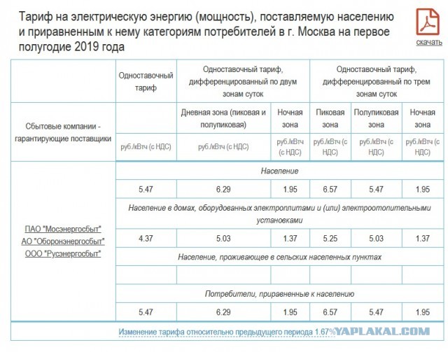 Украина запустила солнечную электростанцию 2-ю по мощности в Европе