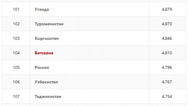 Движение вниз продолжается. Через 5 лет уровень жизни в России будет как в Туркмении.