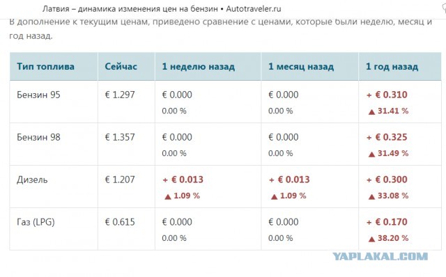 Саммит ЕС принял решение запретить белорусским авиакомпаниям полеты в Евросоюз и призвал отказаться от полетов над Беларусью