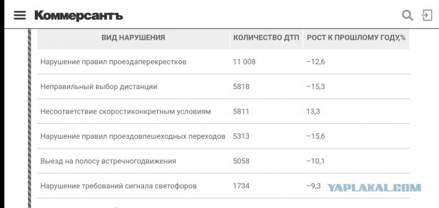 Предупреждение о камерах... всё?