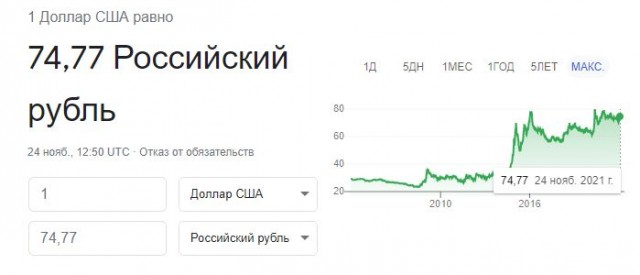 Песков призвал жителей России не переживать по поводу курса отечественной валюты