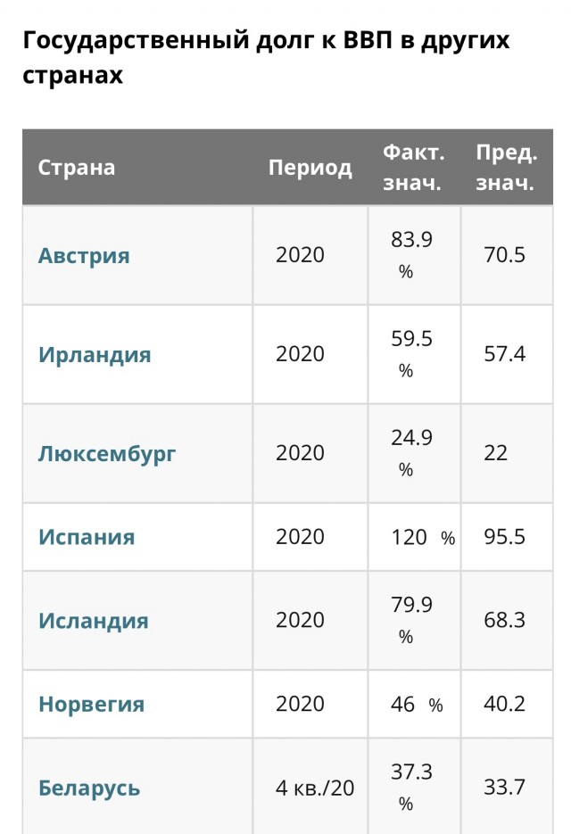 Пандемия. Коронавирус. Россия и мир. Часть 29