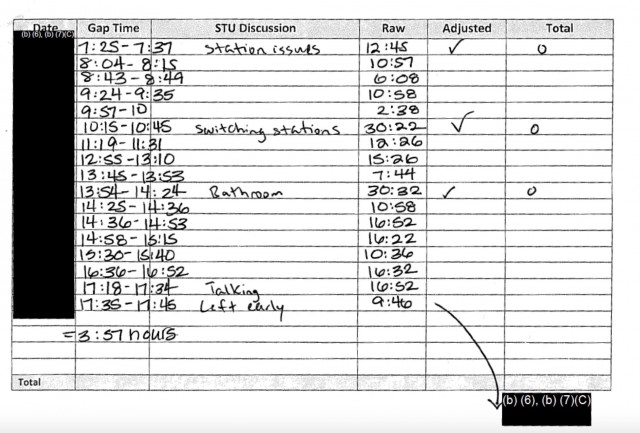 Amazon поминутно следит за работниками на складе и увольняет, если они «ничего не делали» больше двух часов в день