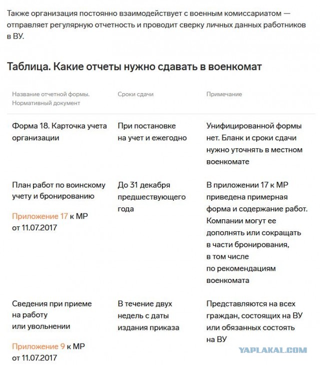 Военкоматы Петербурга начали проверять персональные данные военнообязанных