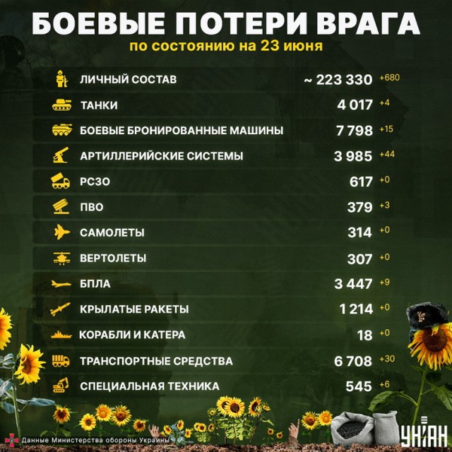 Я не верю Пригожину !