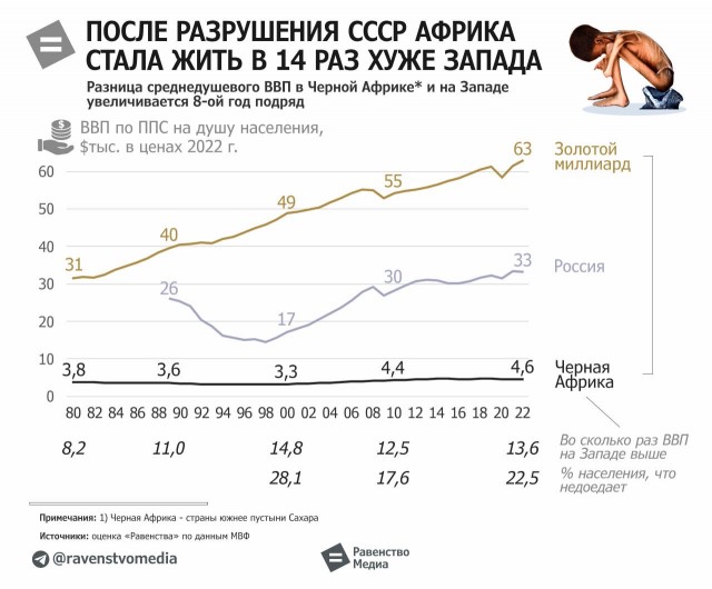 Путин подарил вертолет президенту Зимбабве