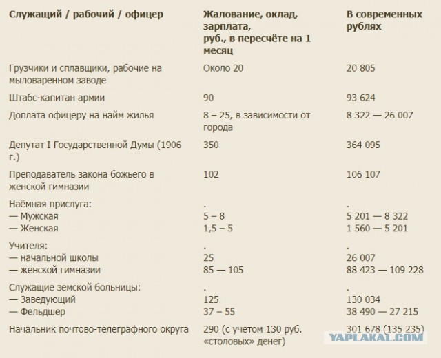 О свободе и оружии