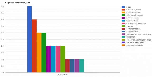 В мрачных лабиринтах души. Читаем стихотворения